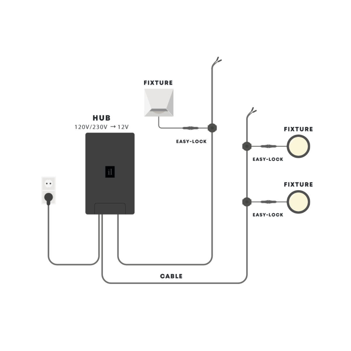 Nova Studio - Plug and Play